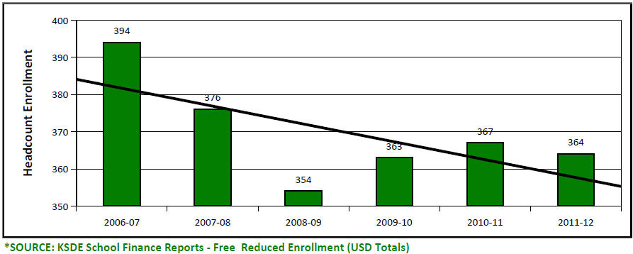 Enrollment Trends