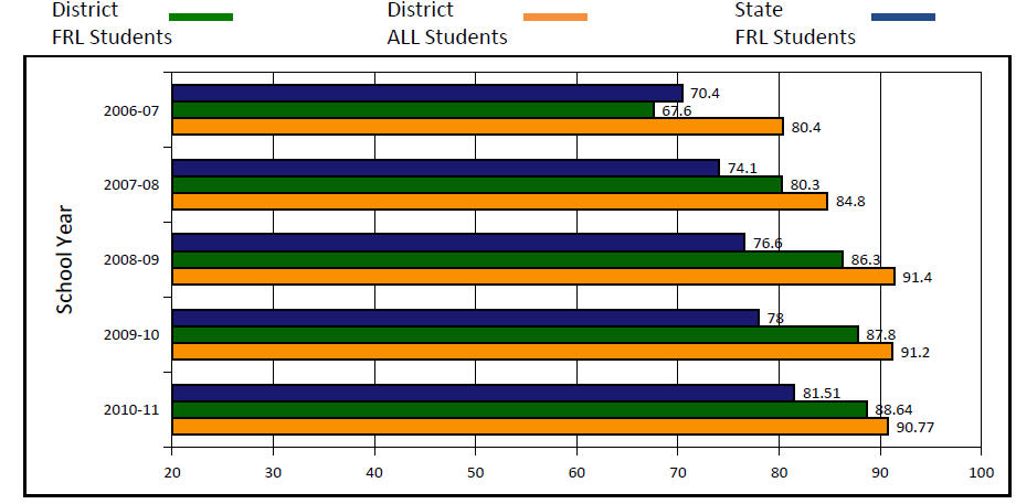 FRL Disagg Scores