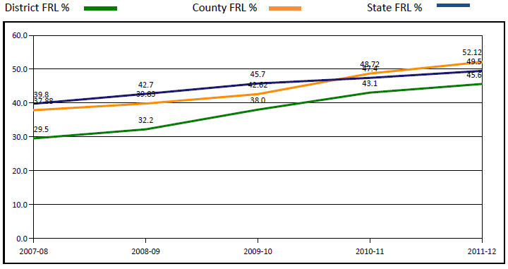 County-State Compare FRL